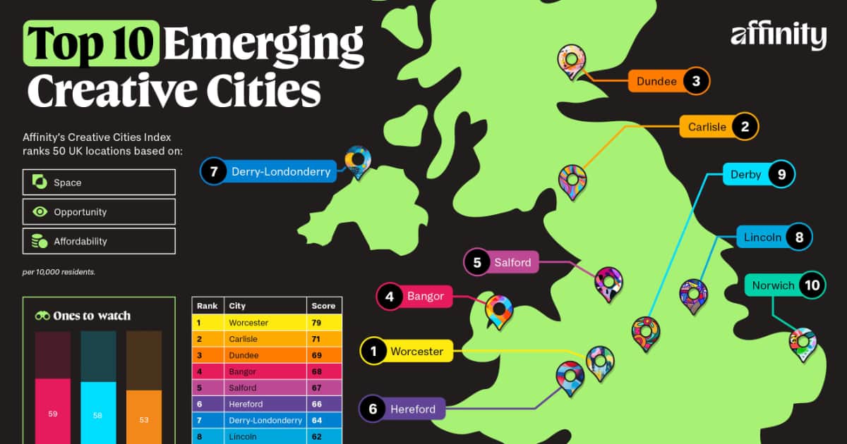 UK Creative Cities Report 2026 | Affinity